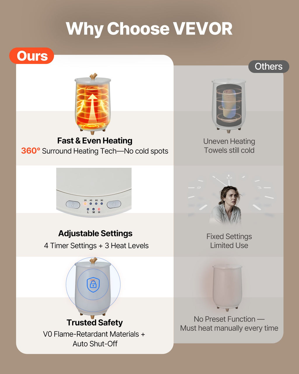 Towel Warmers For Bathroom, Towel Warmer Bucket Auto Shut Off For Spa  Fits Up To 3 Oversized Bath Towels, Blankets, Clothes, Bathrobes, PJ's And More